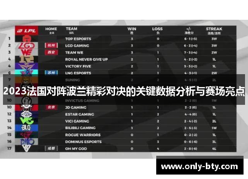 2023法国对阵波兰精彩对决的关键数据分析与赛场亮点