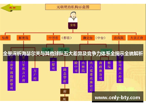 全景深析海瑟尔关与其他球队五大差异及竞争力体系全揭示全貌解析 全景深析海瑟尔关与其他球队五大差异及竞争力体系全揭示全貌解析